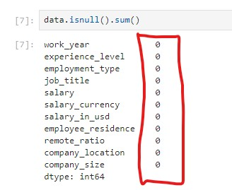 There were no Null-field since all coulmns contained a sum of zero nnull counts.