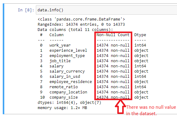 There were no Null-field since all coulmns contained non-null counts