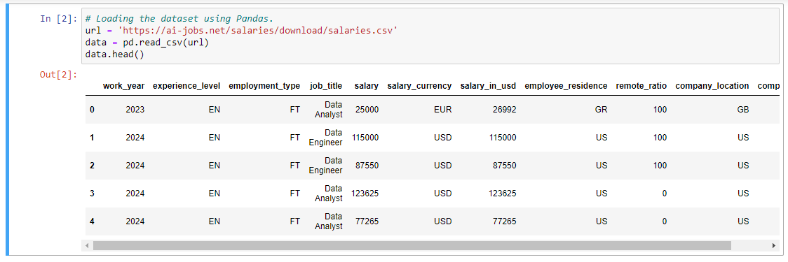 Using Pandas to load the dataset.