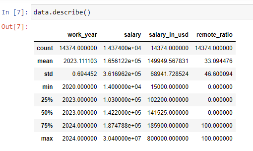 Four columns with numerical data.