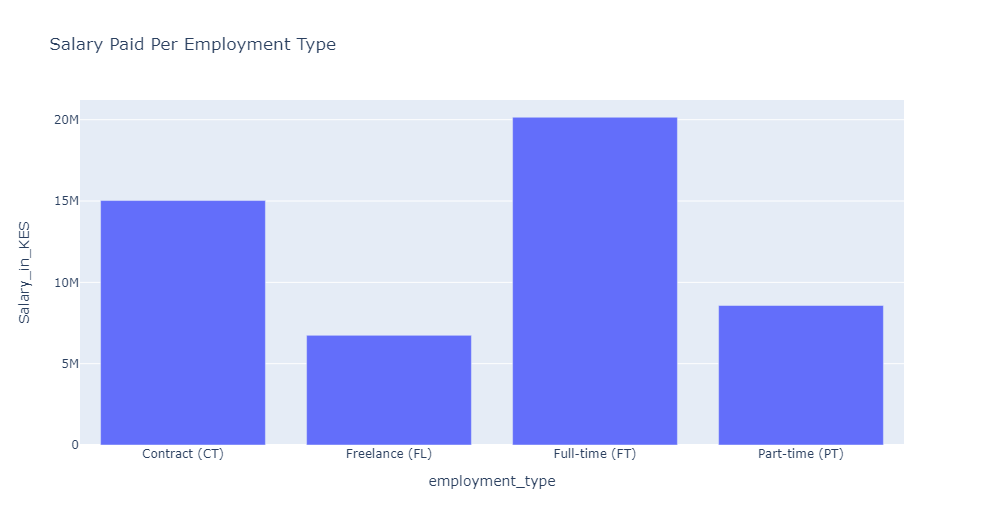 Visualization number 1