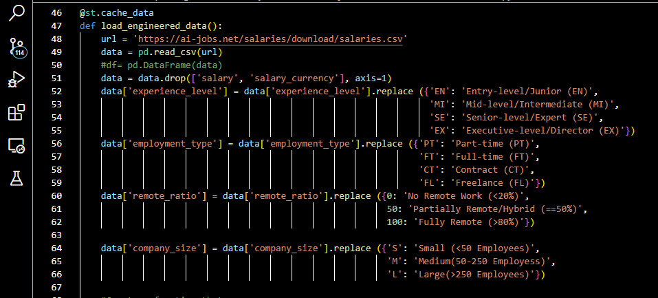 Loading the engineered data into the web application.