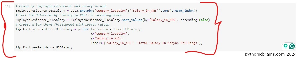 Salary (KES) distribution based on differenty company loaction.