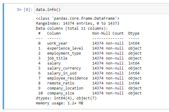 Data types descriptions. Four columns had int64 datatypes and 7 columns with object datatypes.